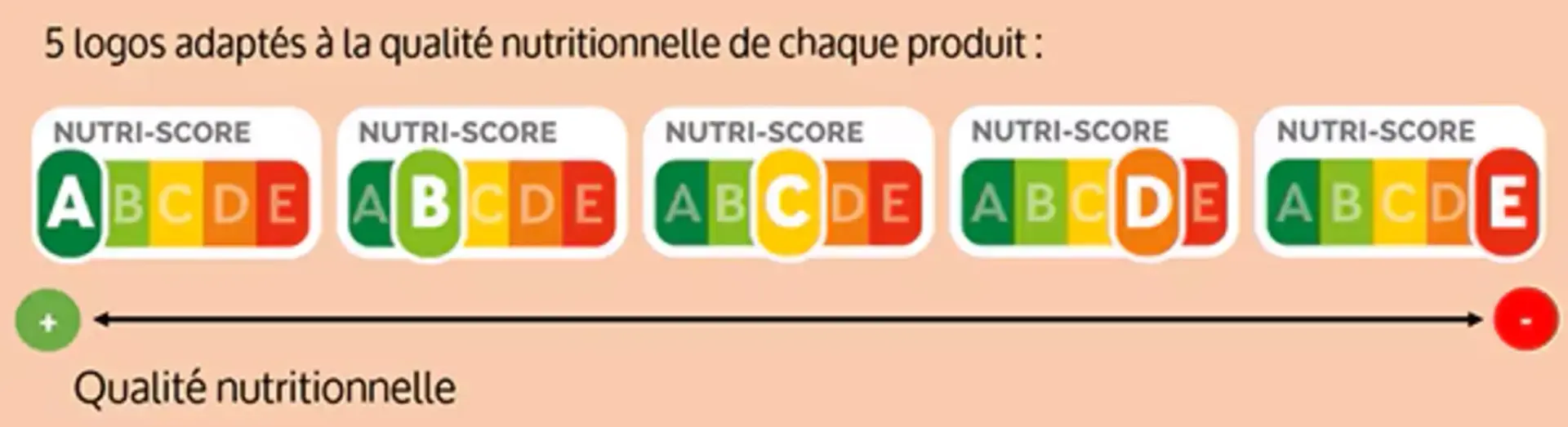 qualite_nutritionnelle