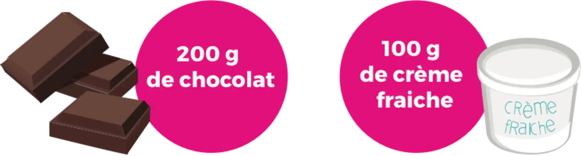 ingrédients du glaçage au chocolat