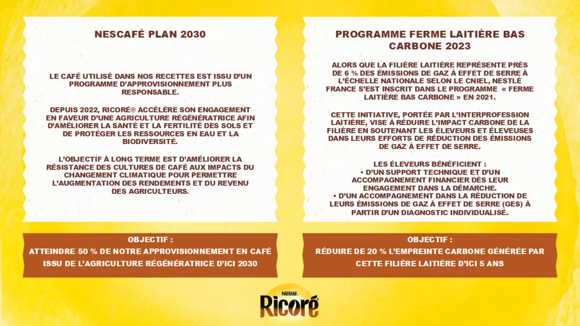 Ricoré - Plan Nescafé