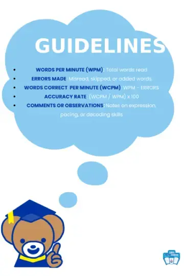 Fluency Progress Chart