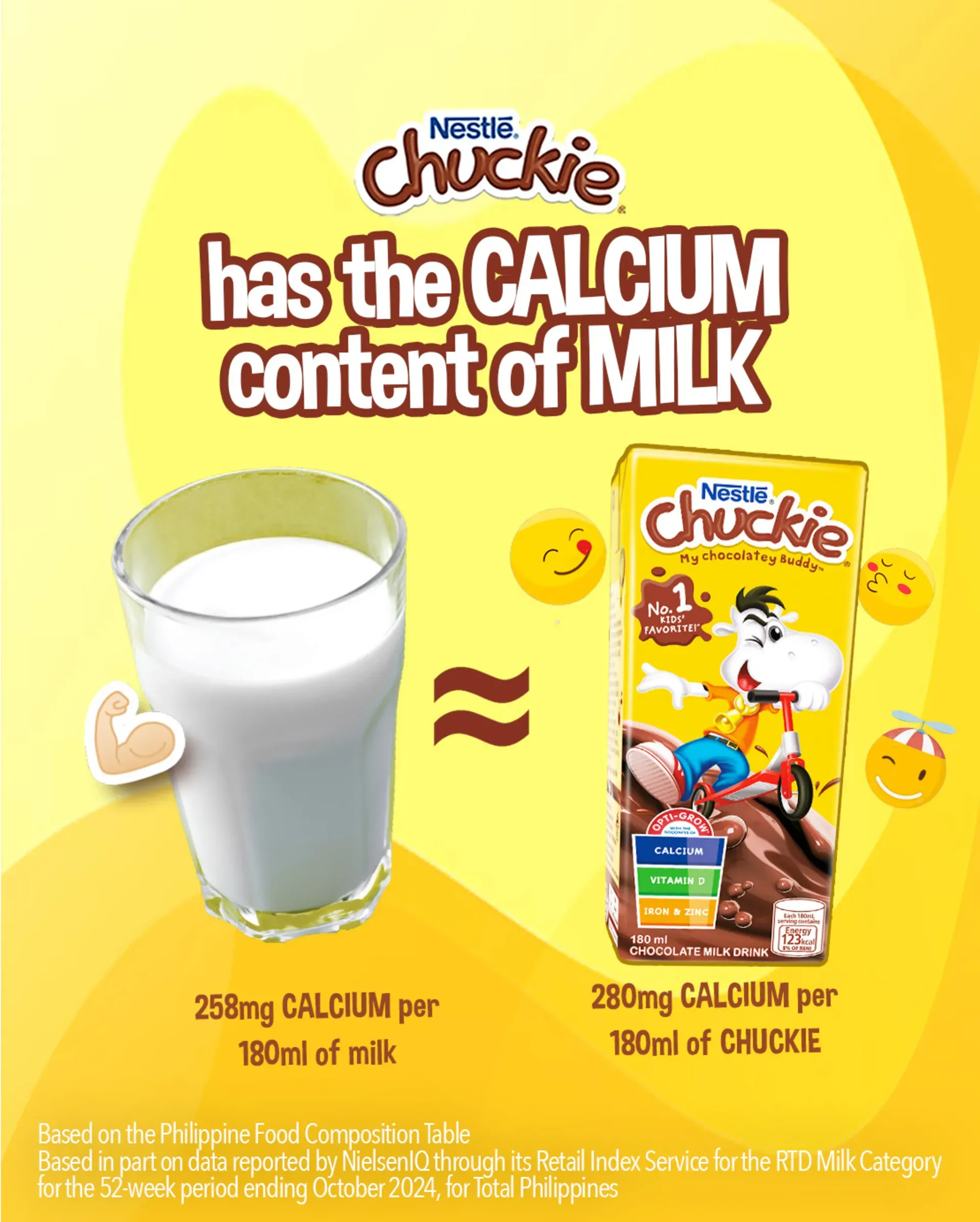 Chuckie® Has the Same Calcium Content of Milk