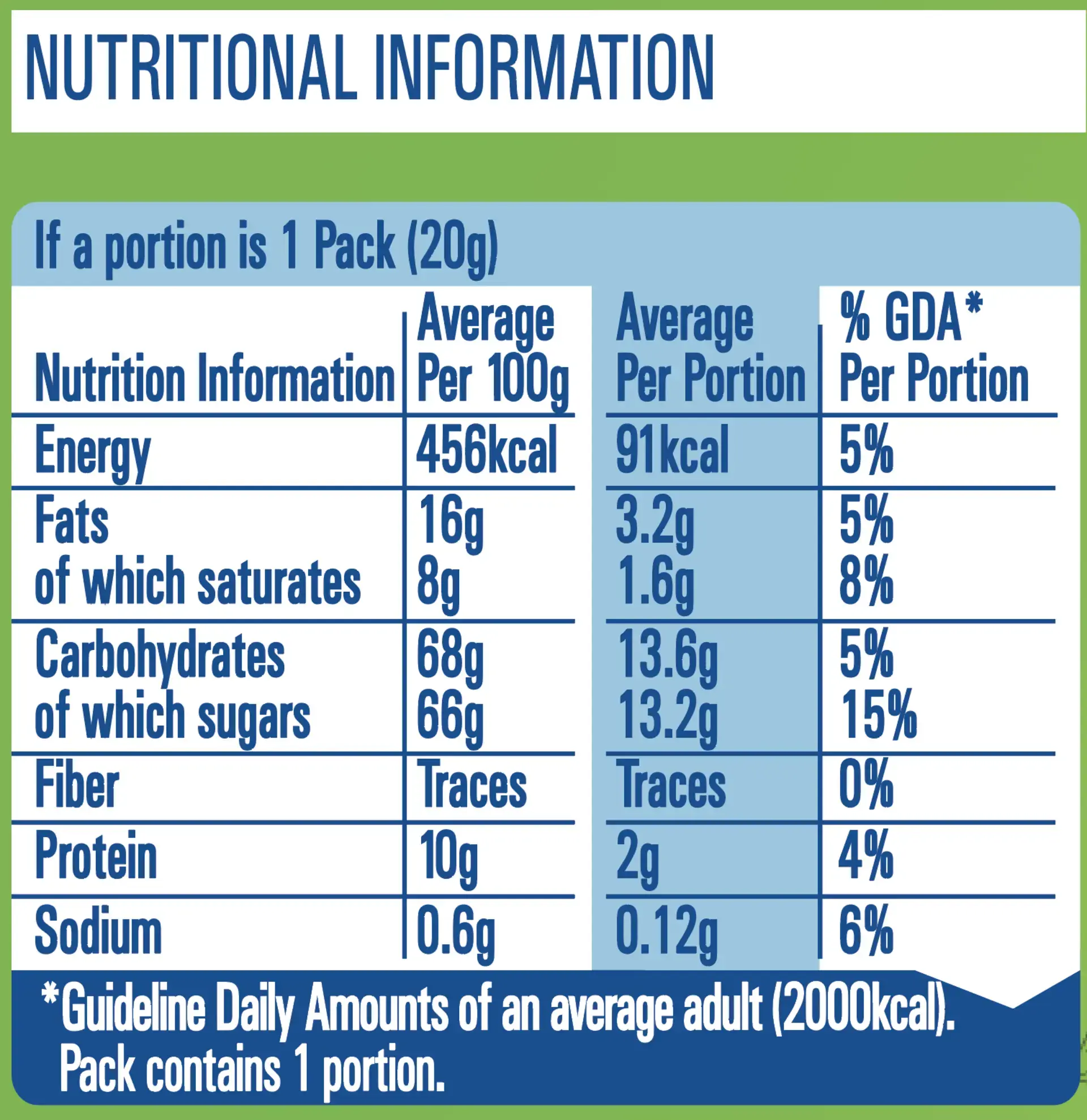Cardamom Sachet Nutritional Information