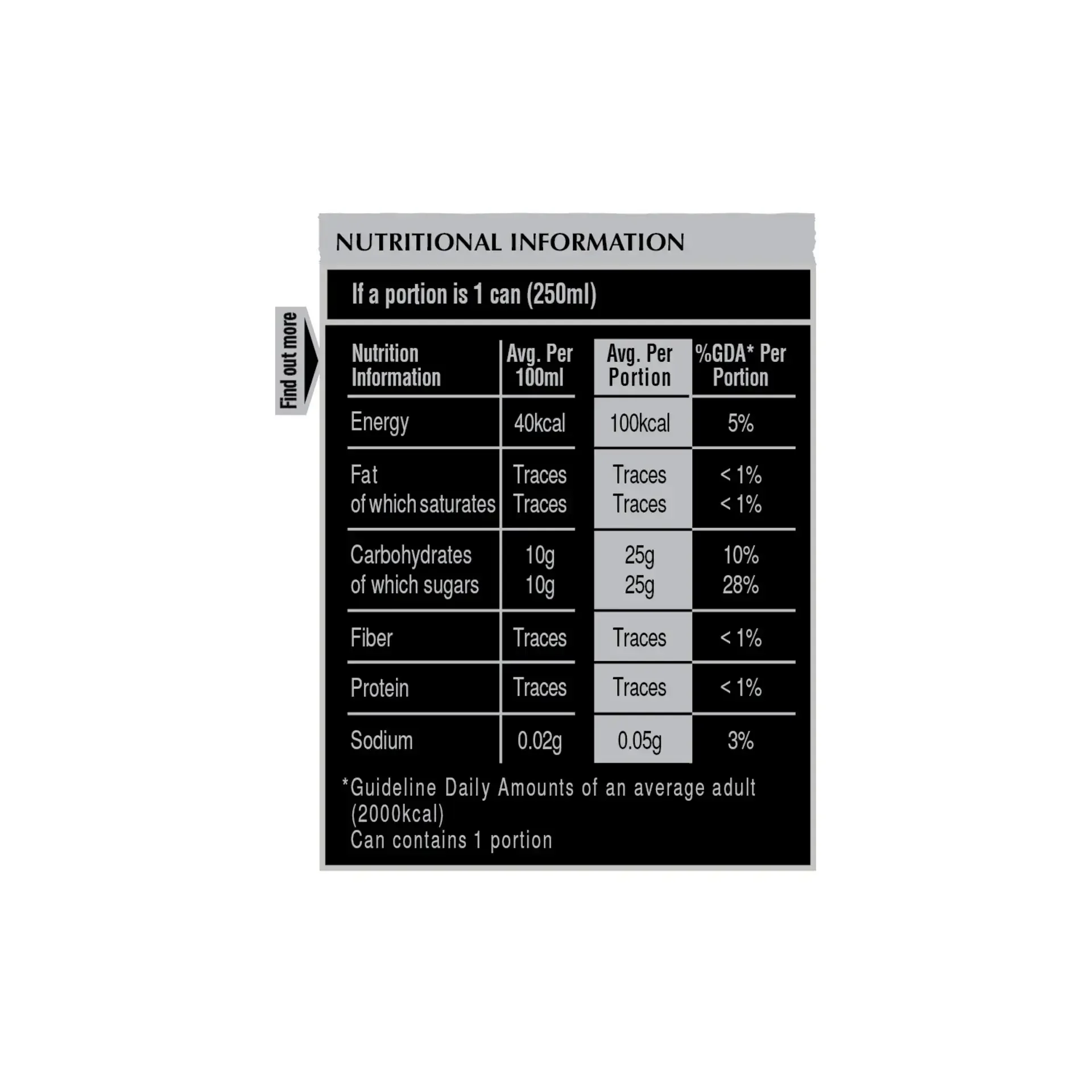 Nutritional Tables_Apple