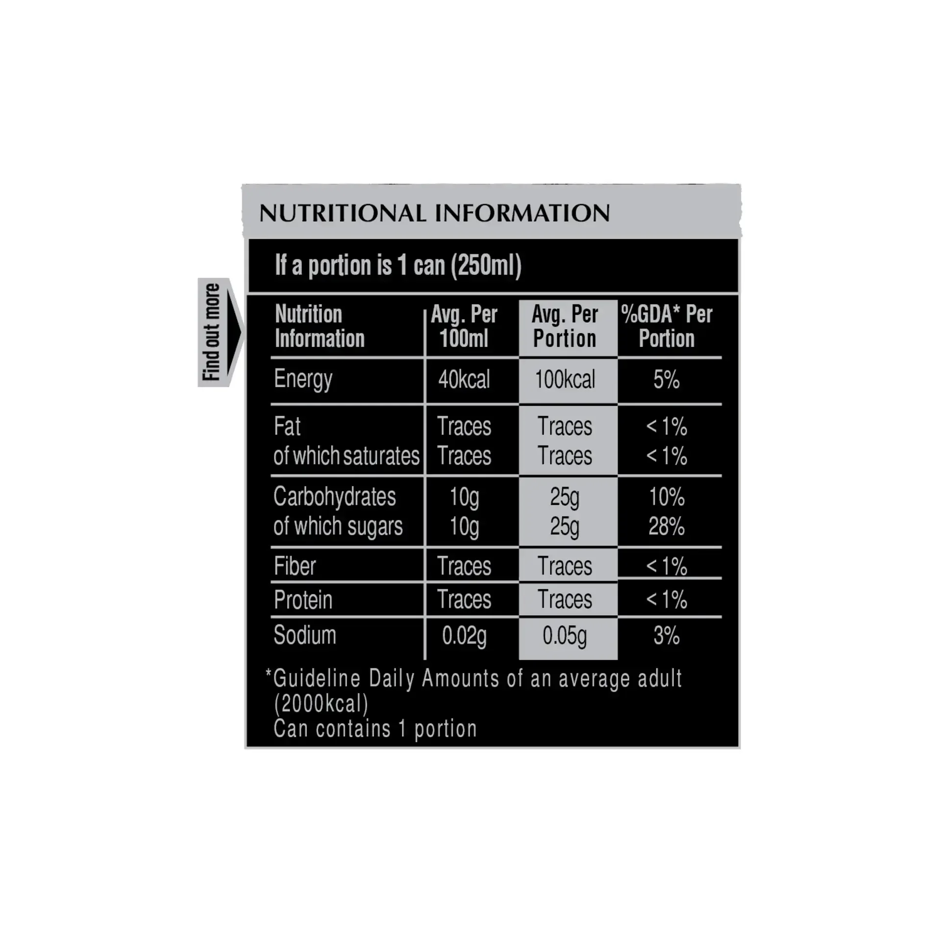 Nutritional Tables_Lemon &amp; Lime