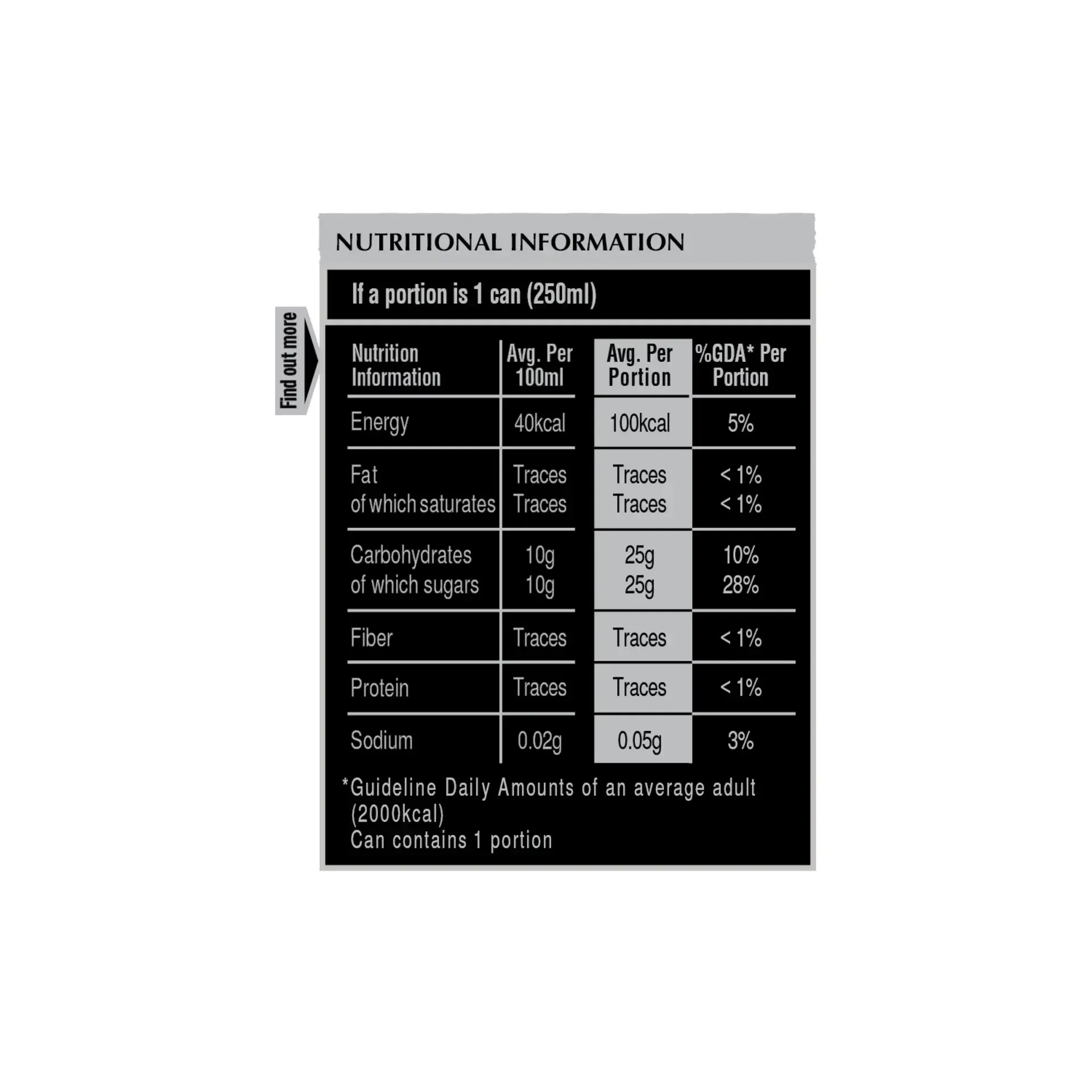 Nutritional Tables_Peach
