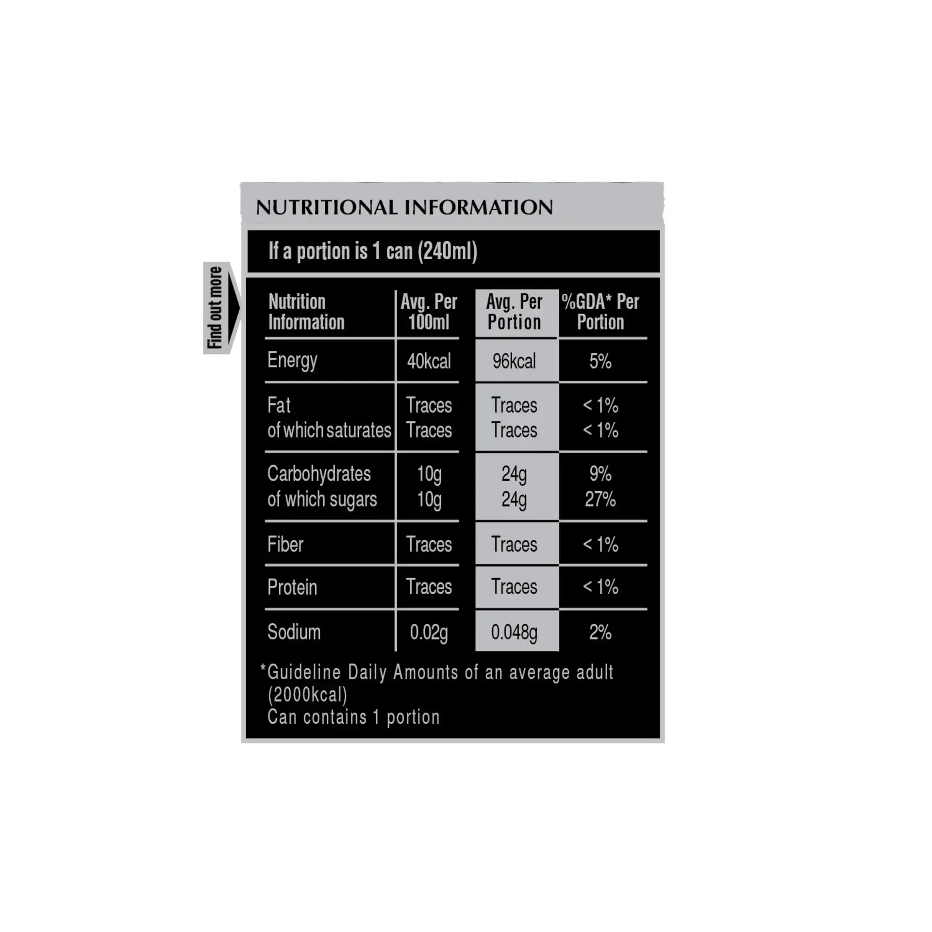 Nutritional Tables