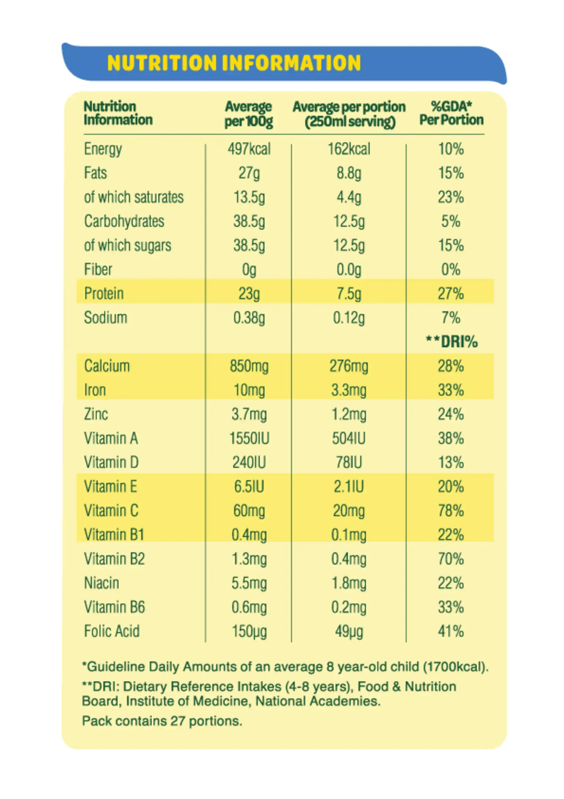 SAN-nutritional-table