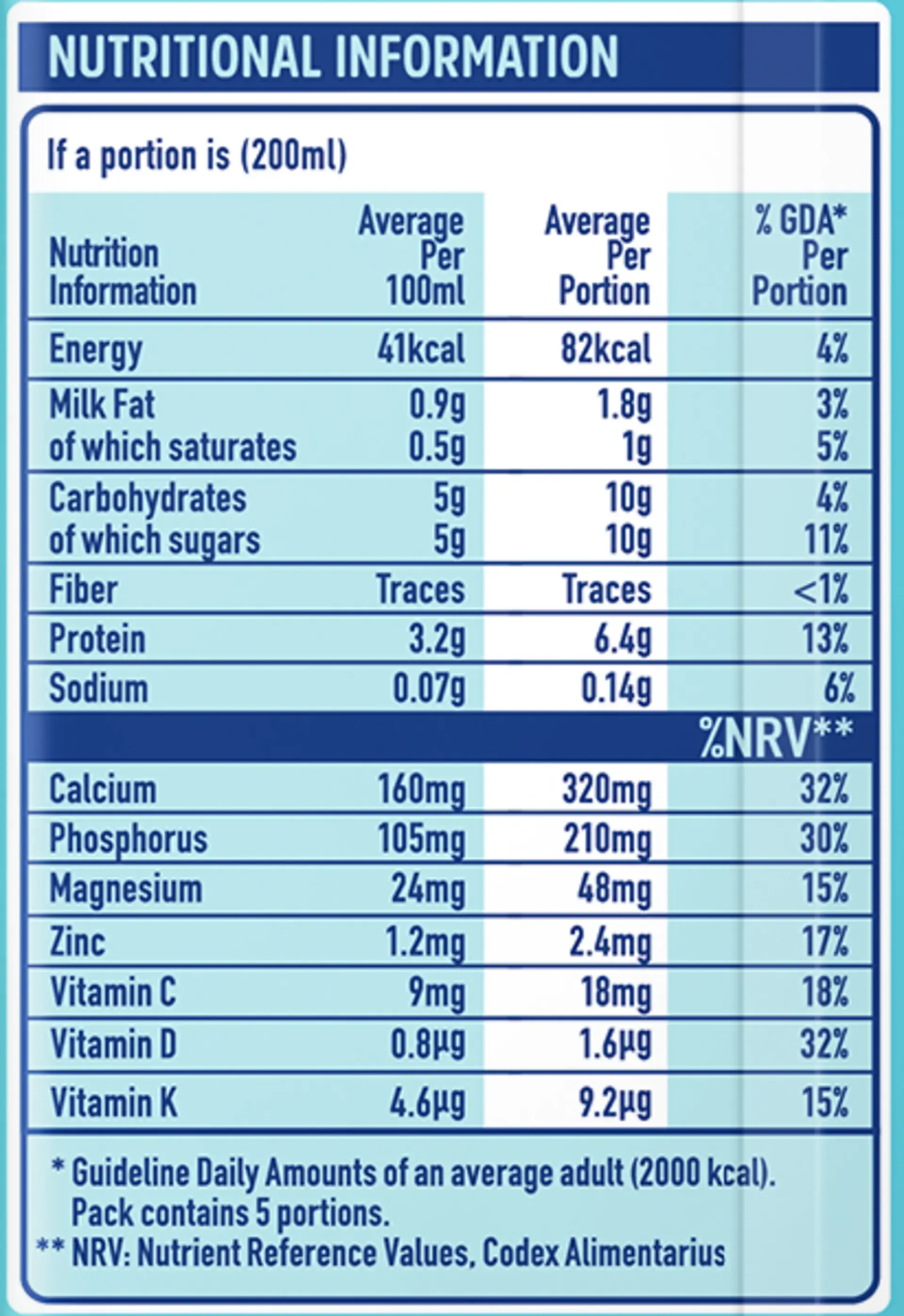 NESTLÉ NESVITA MILKPAK Hi-Calcium Low Fat Milk Nutritional Information